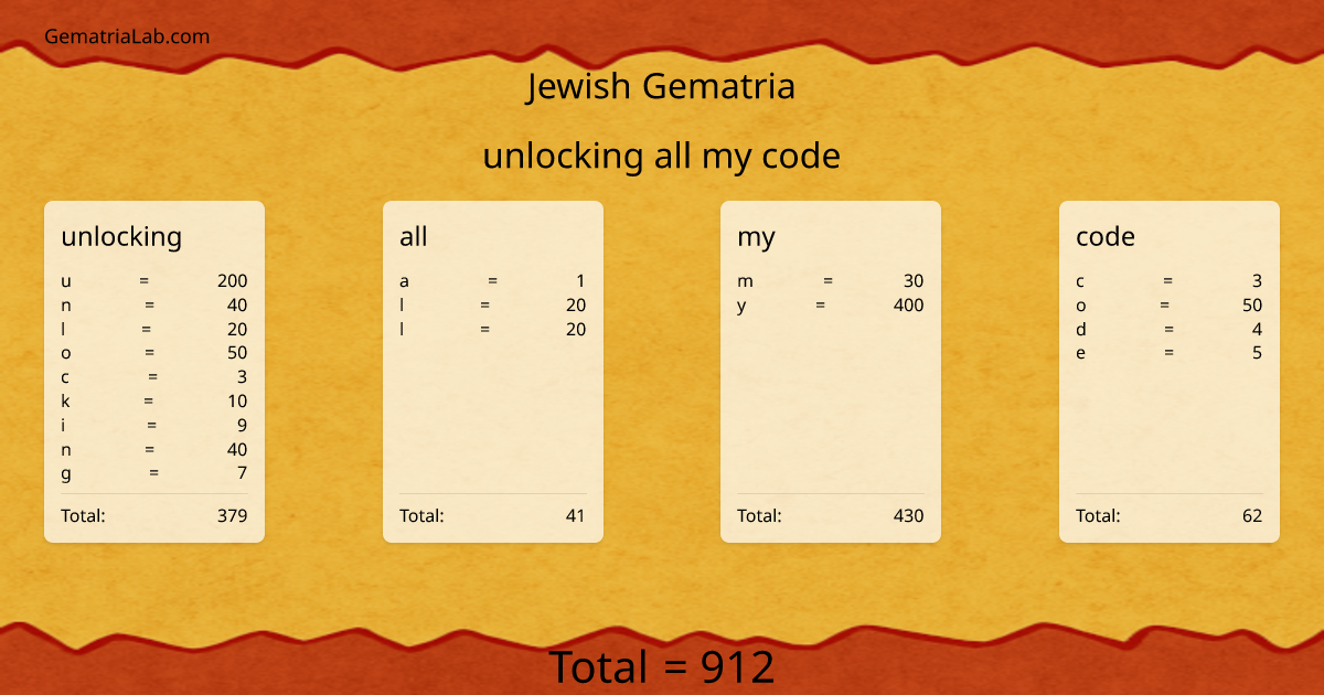 unlocking all my code in jewish Gematria